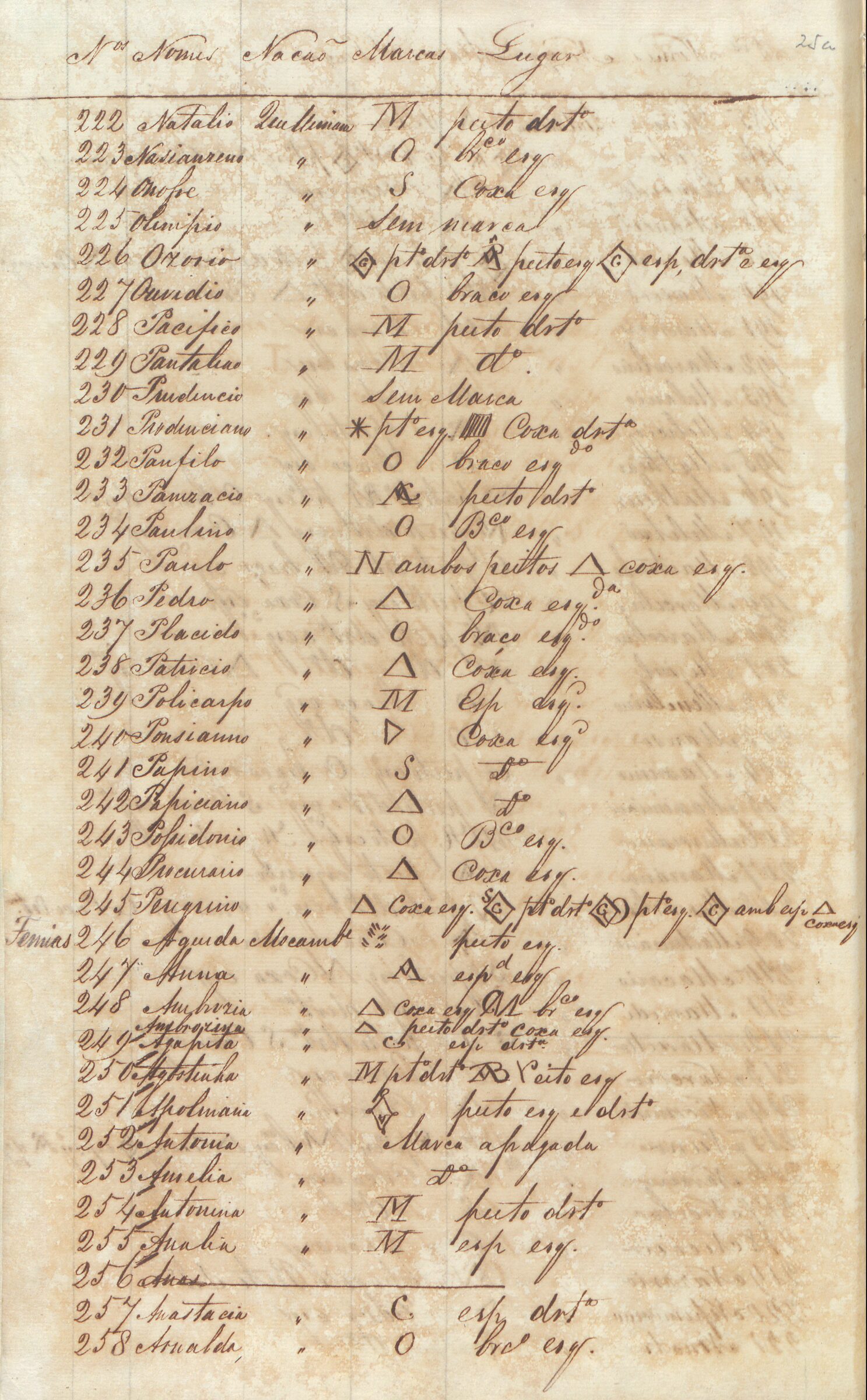Primeira página manuscrita da lista de 322 africanos escravizados transportados pelo Asseiceira.