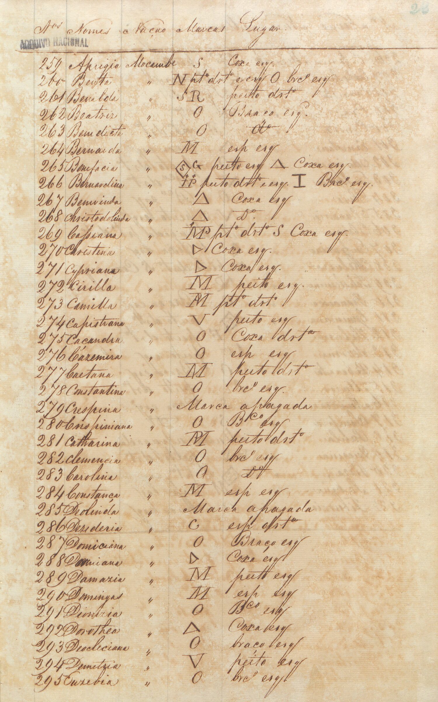 Segunda página manuscrita da lista de 322 africanos escravizados transportados pelo Asseiceira.