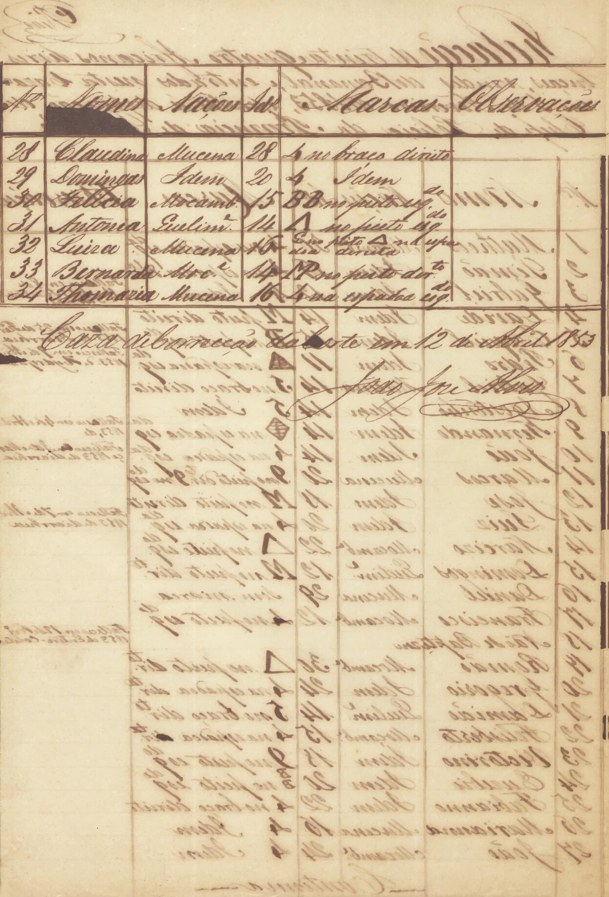 Página manuscrita da lista de africanos escravizados transportados pelo Camargo.